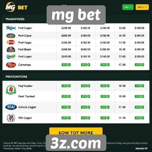 Promoções e bônus atraentes no mg bet