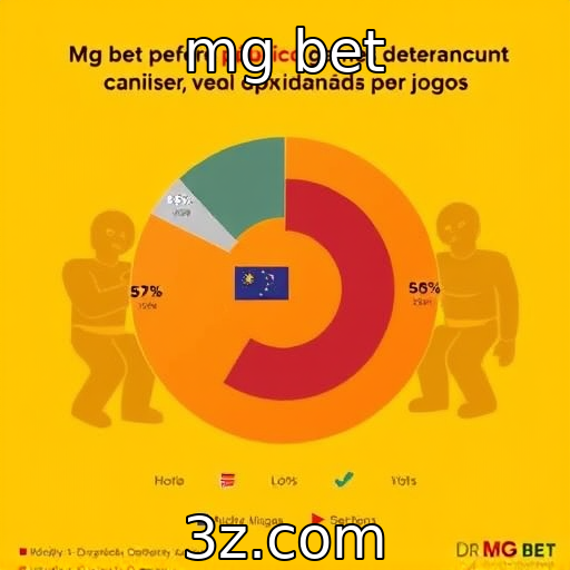 Análise do público gamer e suas preferências