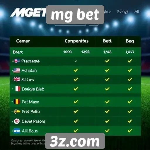 Comparação entre mg bet e concorrentes do mercado